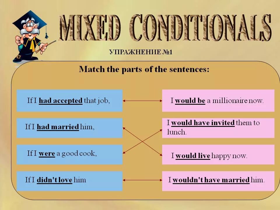 Типы условных предложений в английском языке упражнения. Mix conditionals в английском. смешанный кондишионал в английском. условные предложения в английском mixed. условные предложения в английском смешанный тип.