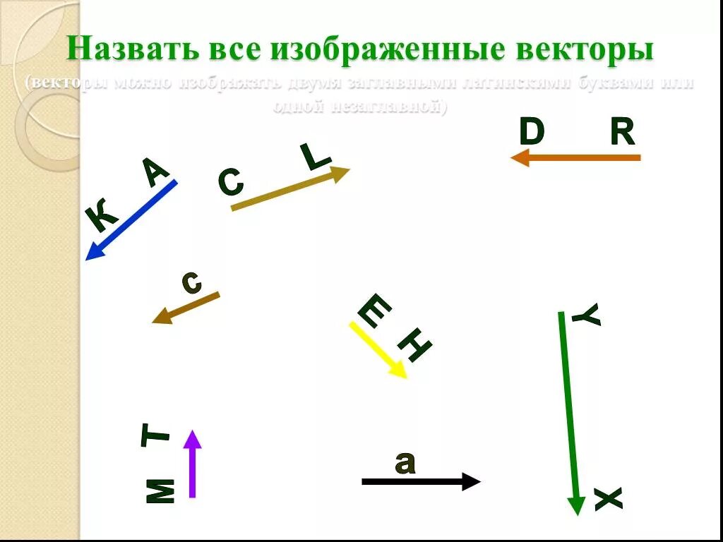 Назовите изображенную. Рисунки на тему векторы. все векторы изображённые на рисунке. назовите все векторы изображенные на рисунке. как называются линии (векторы) изображенные на рисунке?.