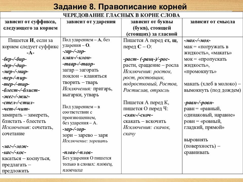 Исключения 12 задания. Чередующаяся гласная в корне слова таблица. Таблица чередование гласных в корне слова 11 класс ЕГЭ. Чередующиеся гласные в корне слова таблица с исключениями. Корни с чередованием гласных таблица с примерами.