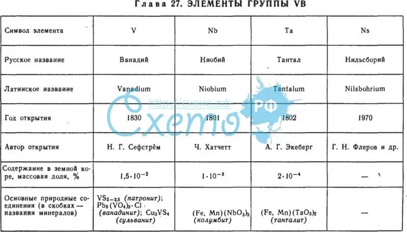 Русский язык 5 элементов. Элементы vb группы. Элементы 1vb группы. Формула элемента vb группы.