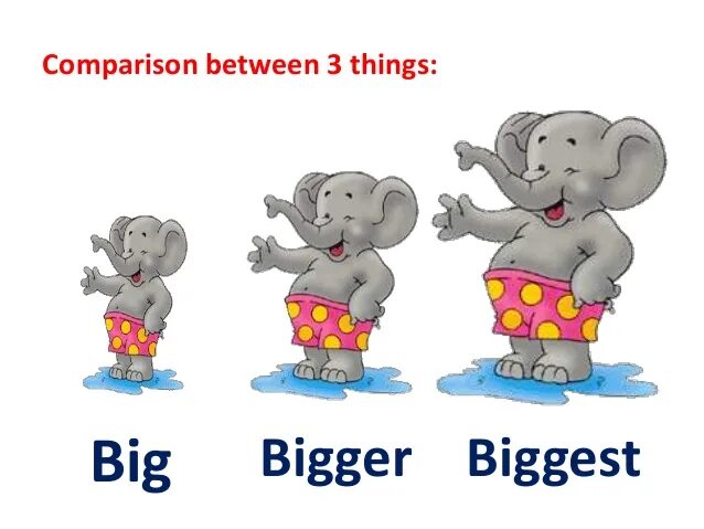 Comparatives для детей. Big bigger. Big картинка для детей. Карточки big small. Wordwall big bigger