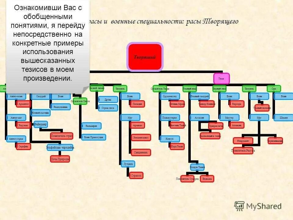 Способ построения сюжета. Схема построения сюжета. План построения художественного произведения. Расположение построение художественного произведения. База построения сюжета.