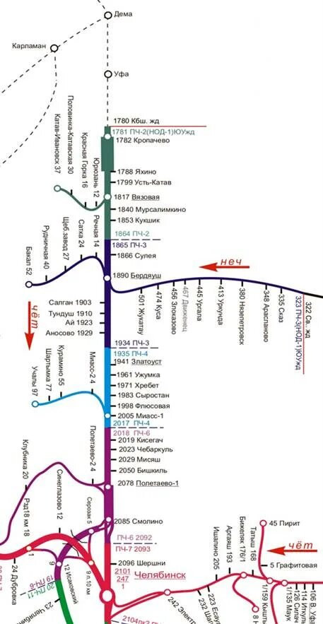 Южно-Уральская железная дорога схема. Схема Челябинской железной дороги. Схема Южно Уральской железной дороги. Челябинск схема ЖД путей.