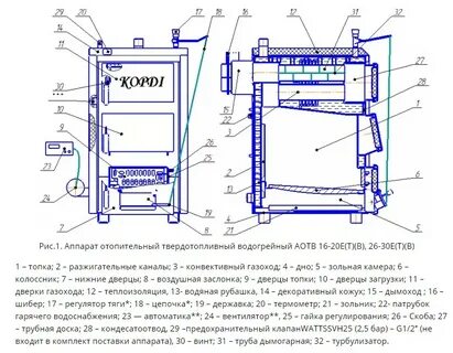 Размер топки котел