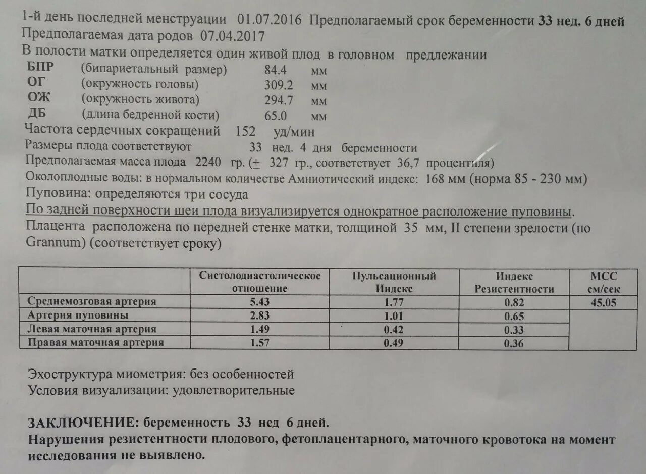 33 недели степень. Норма плацентации по неделям. Степень зрелости плаценты. Толщина плаценты по степени зрелости. Степени зрелости плаценты таблица.