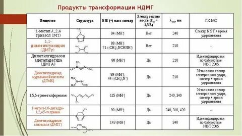 Структурная масса