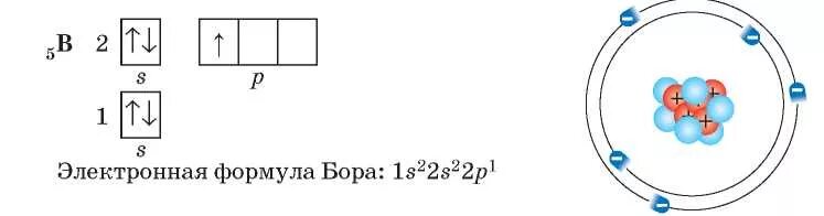 Электронная конфигурация атома Бора. Бор строение атома и электронная формула. Электронно графическая схема Бора. Электронное строение атома Бора.