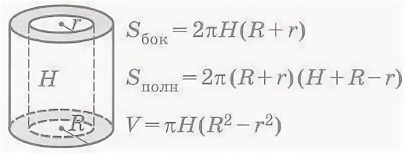 М3 трубы формула. Объём цилиндра с отверсием. Объем цилиндра с отверстием формула. Объем полого цилиндра формула. Площадь поперечного сечения полого цилиндра.
