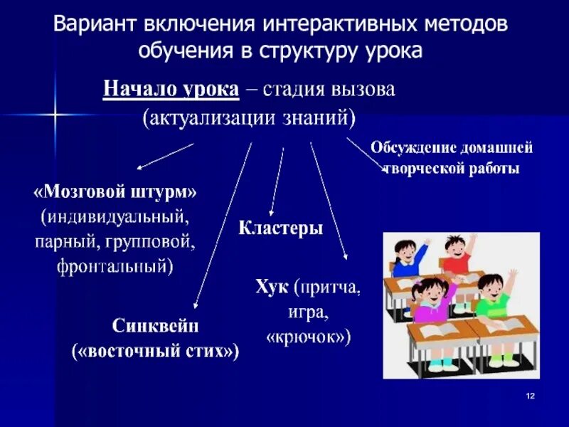 Применение метода в начальной школе