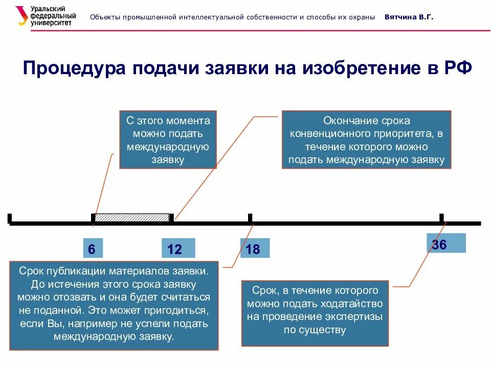 В течении какого срока рассматриваются заявления