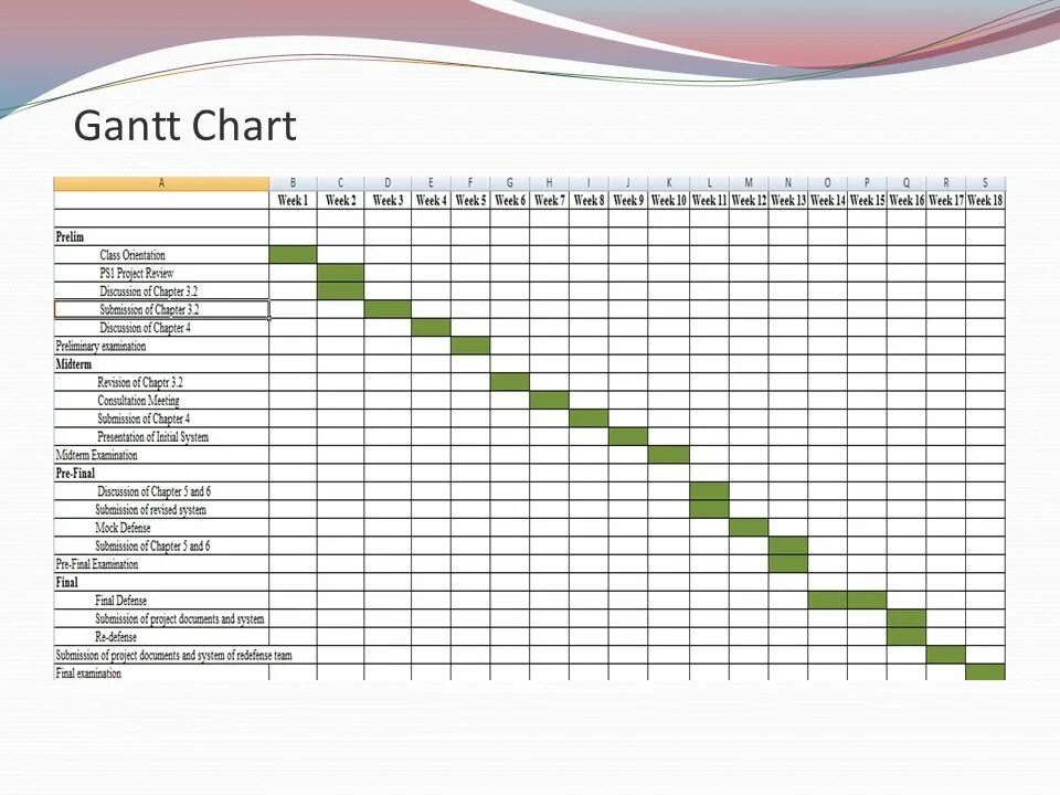 What is gantt chart\. Gantt diagram. Gantt chart. Project gantt chart. Диаграмма ганта project manager.