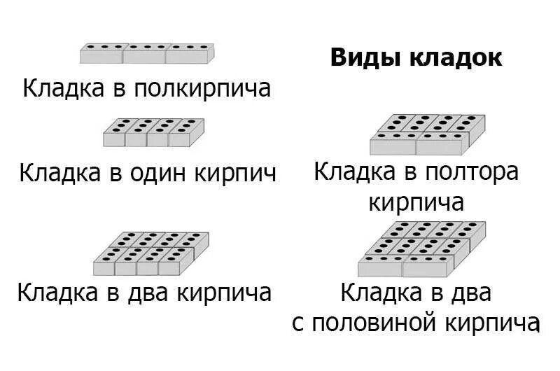 Расход кирпича на 1м2 в полкирпича. Кирпичей в 1 м2 в полкирпича. кладка в 2 кирпича размеры. кирпичей в м2 кладки полкирпича. кладка в 1 кирпич в полкирпича.