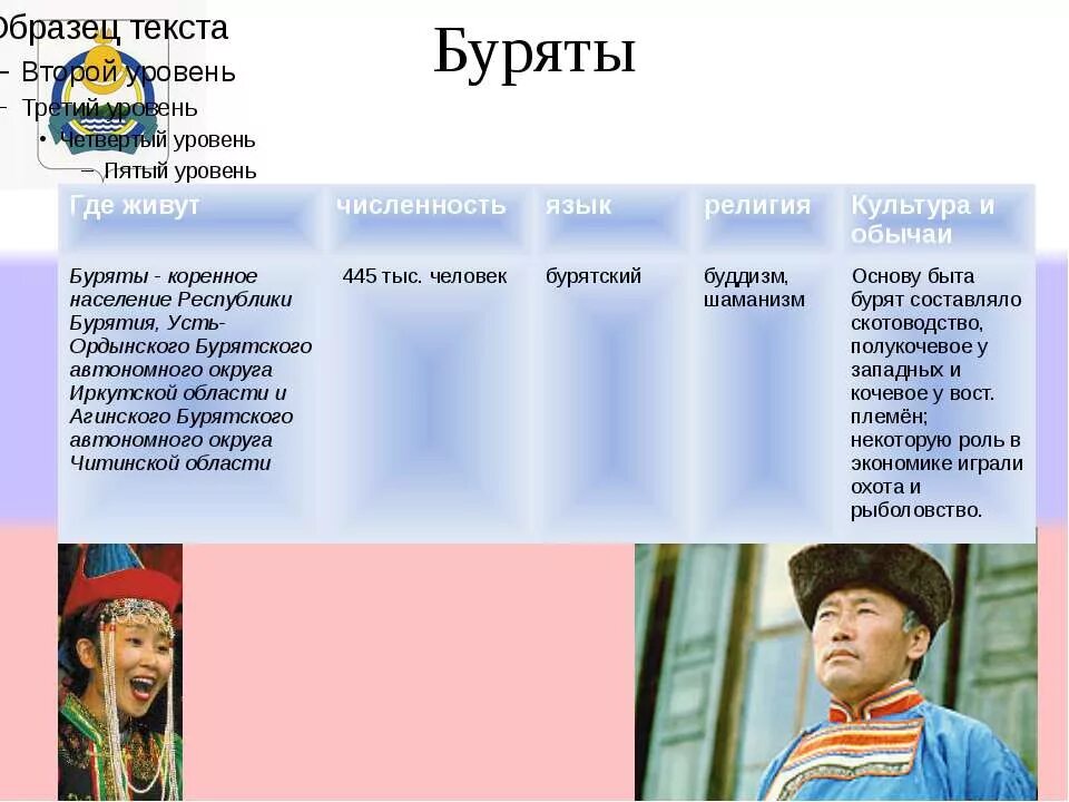 Родной язык бурятов. Буряты улан удэ. Бурятская семья рисунок. Стихотворение на бурятском языке. Диалог на бурятском языке.