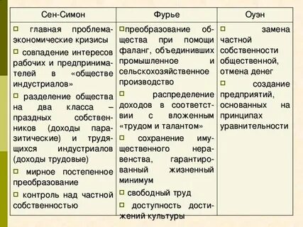 Роль либерализма в экономической жизни