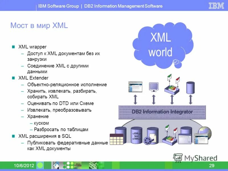 IBM software. Software Group. Ibm программа