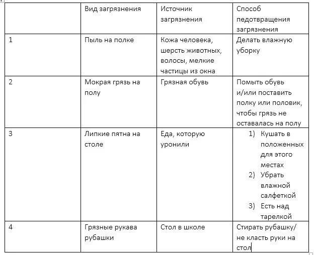 Наблюдение в течении недели. Провидите наблюдения за аквариуамими рыб и заполните таблицу. Таблица «Результаты наблюдений за кожей лица». Проведите наблюдения за аквариумными рыбками и заполните таблицу. Произошло в течение нескольких дней