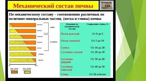 Соотношения различных