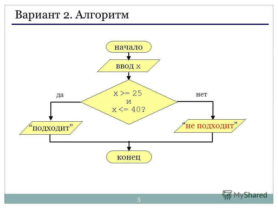 Алгоритм начала движения. Уровни алгоритмического программирования. алгоритм с ветвлением красная шапочка. алгоритмы и начало технологии 5 класс. расшифровка уровней в алгоритмическом программировании.