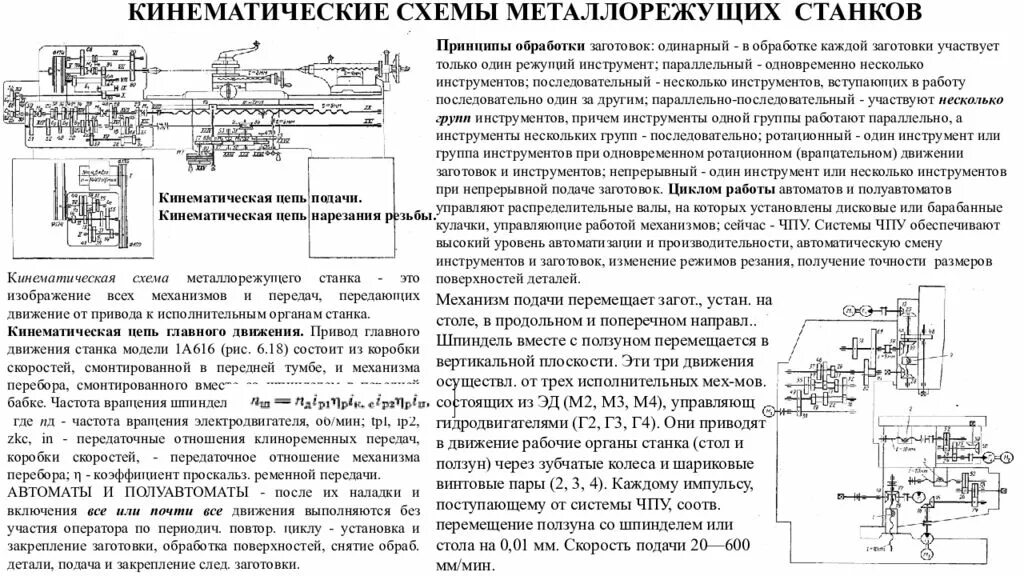 Металлорежущие станки передачи