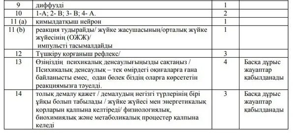 Биология 8 класс БЖБ жауаптары. Биология ТЖБ. Химия 10 класс БЖБ 3 тоқсан. ТЖБ 7 класс 4 тоқсан биология ответы. 11 сынып биология тжб