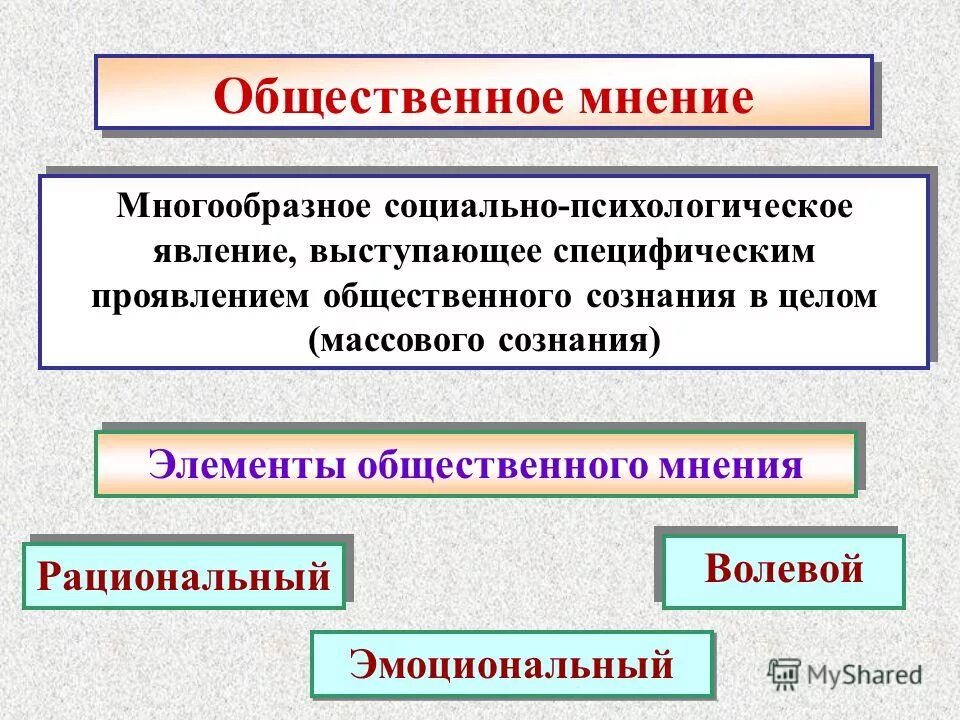 Общественное мнение как социальный контроль