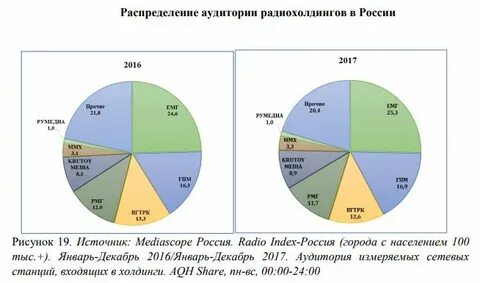 Распределенная аудитория