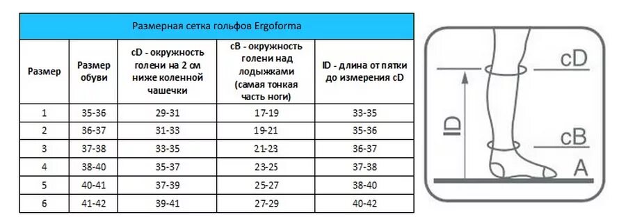 Размер гольф для детей таблица по возрасту Solidea Гольфы RELAX UNISEX Ccl. 2 25/32 mmHg