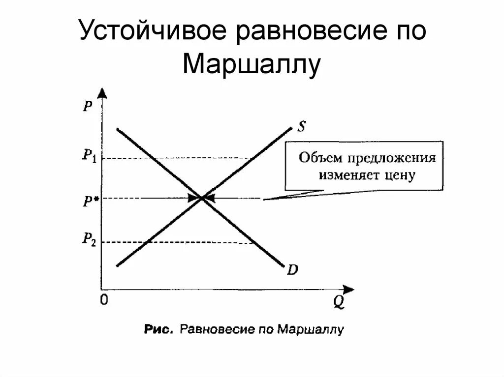 Модели равновесия рынка