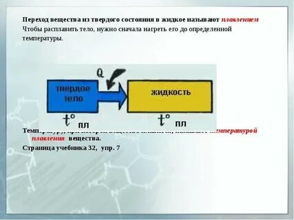 Как называется переход из твердого