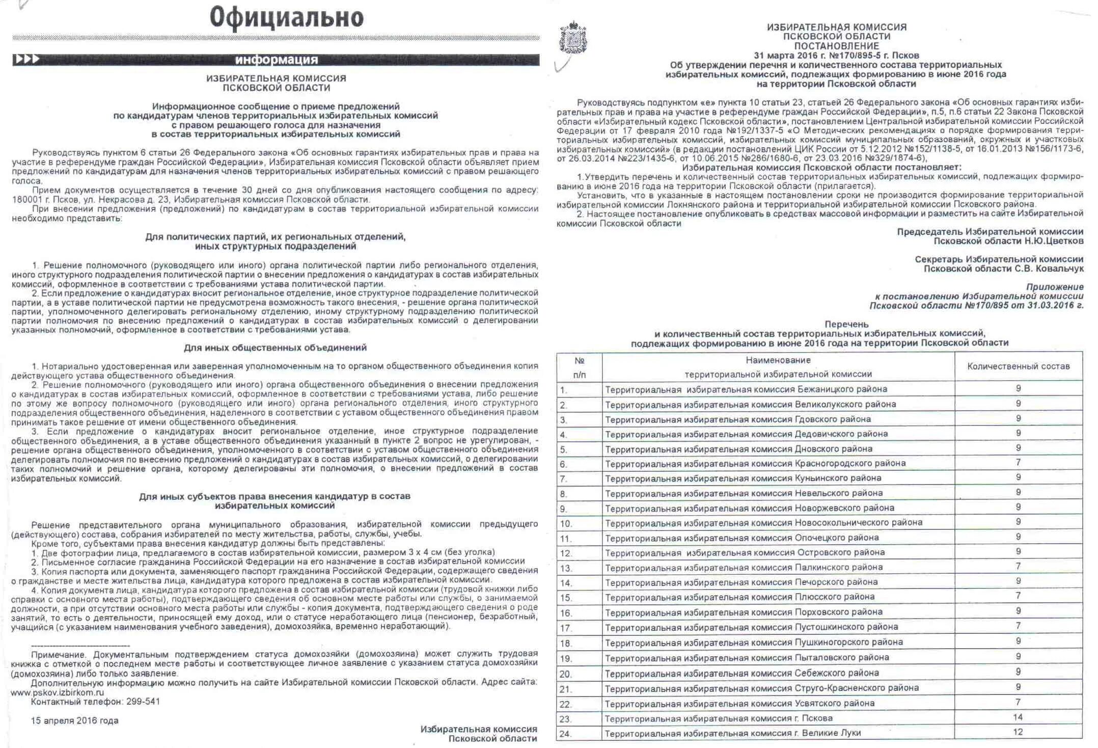 Телефон избирательной комиссии московской области. Избирательная комиссия предложение. Формирование избирательных комиссий. О кандидатуре в состав комиссии. Состав избирательной комиссии.