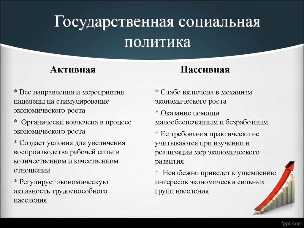 Государственная социальная политика. Активная социальная политика государства. Активная и пассивная социальная политика. Пассивная и активная социальная политика государства.