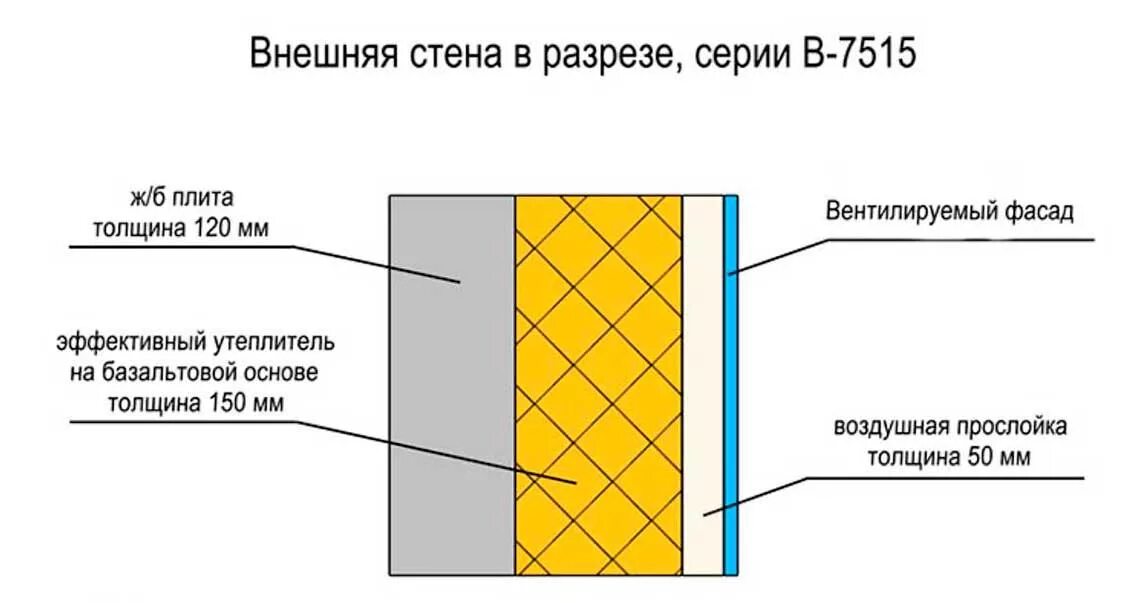 Наружная стена состав. Конструкция стен с утеплителем. Конструкции стен из газобетона и кирпича с утеплителем. Короед штукатурка фасадная толщина слоя. Стены кирпичные трехслойные с утеплителем 640мм.