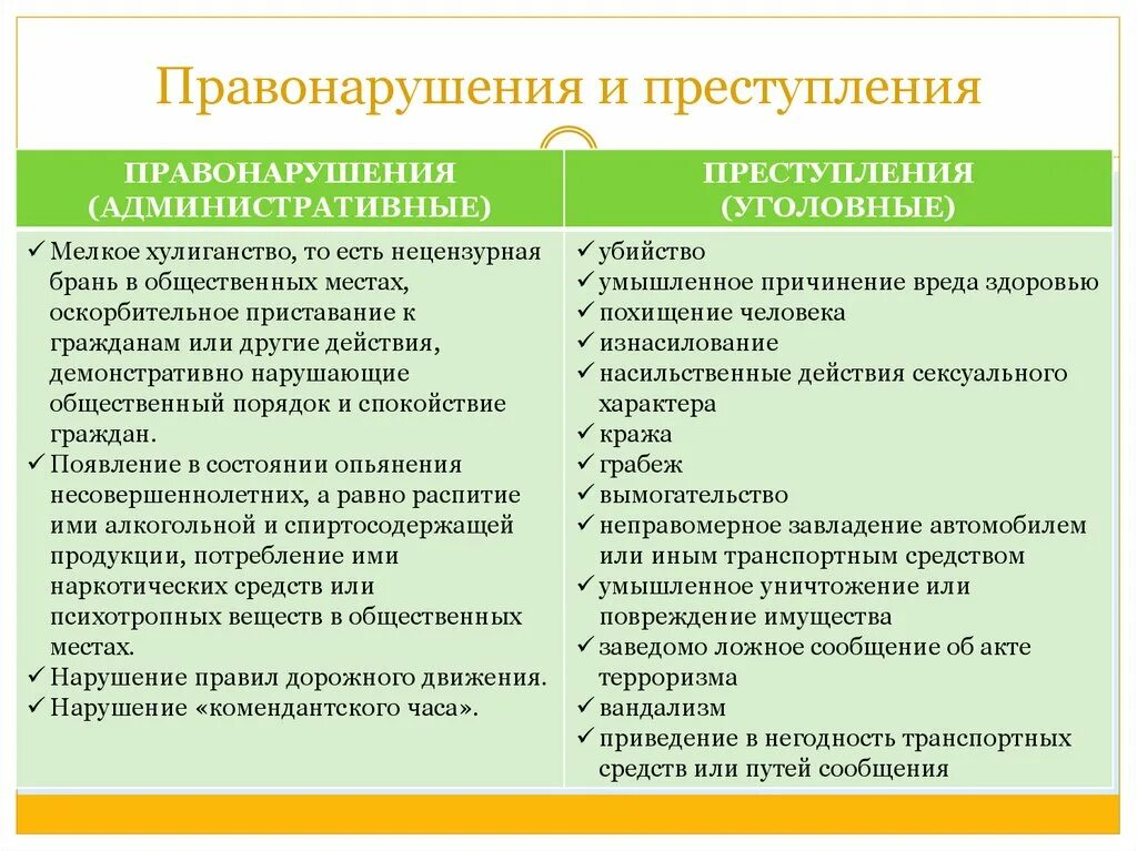 Преступление и административное правонарушение. Различие между проступком и преступлением