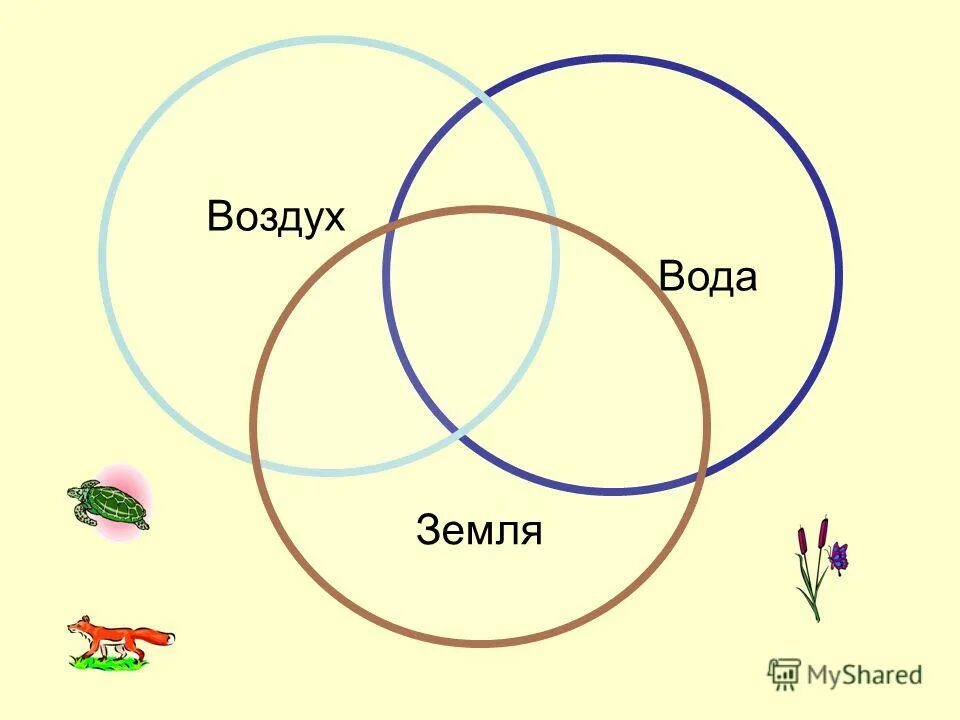 Вода и воздух совместимость