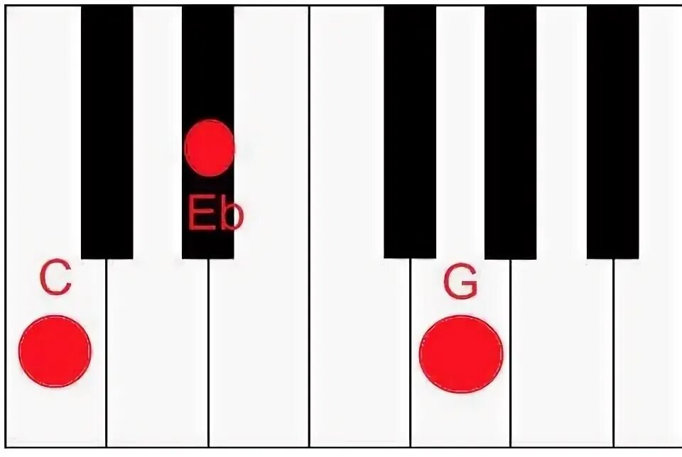 Midi minor. Минор миди. ля мажор на пианино. нота c5 minor.