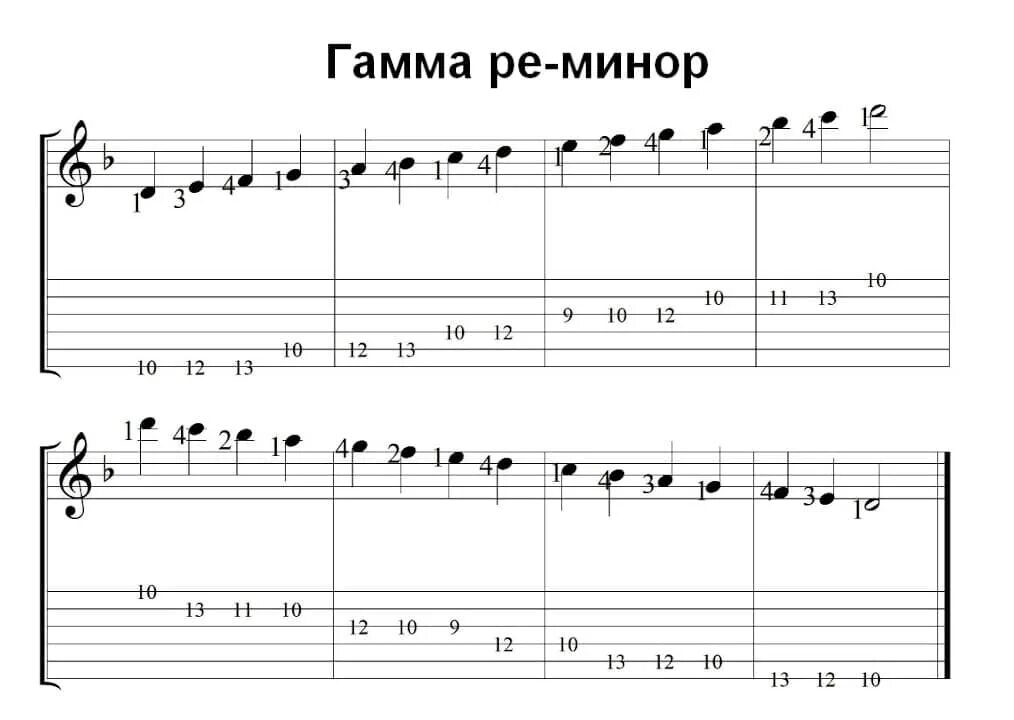 Ре р е