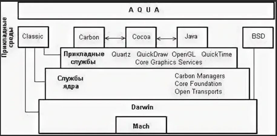 Mac os x 10. Полные права mac os. 2. Ядро mac os. Mac os системные требования.