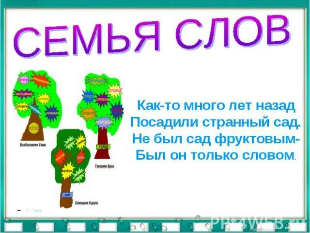 Семья слов. Семья слов сад. Проект семья слов. Проект по русскому языку семья слов. Пример семьи слова