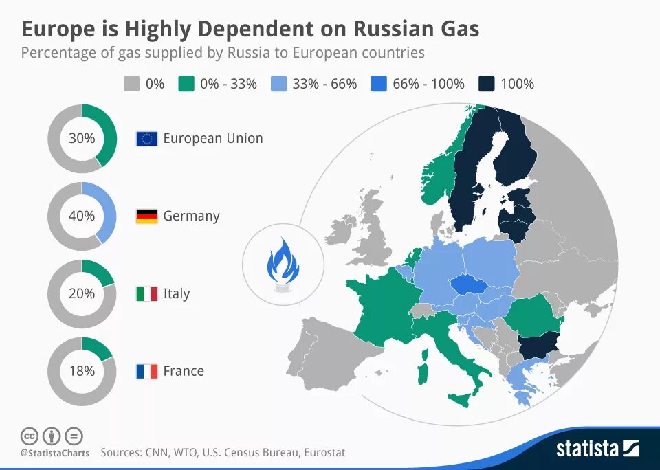 Russian union union. Europe Russian Gas. Зависимость ЕС от России. Dependence on Russian Gas. European Union Russian Gas.