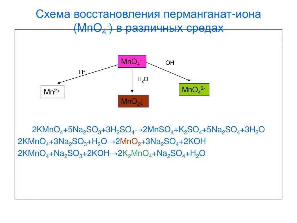 Kmno4 степень марганца. Схема перманганата калия в различных средах. Схема восстановления перманганата калия в различных средах. Перманганат калия в разных средах таблица. Окисление перманганатом калия в разных средах.