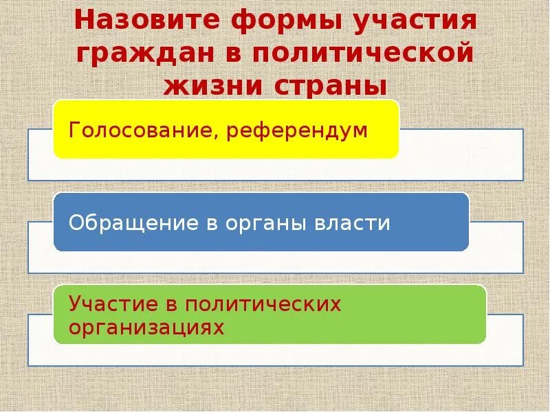 Формы участия граждан в политической жизни. Назовите формы участия граждан в политической жизни. Формы цчастия в политическоц диз. Голосование как форма участия граждан в политической жизни страны. Формы участия в выборах рф