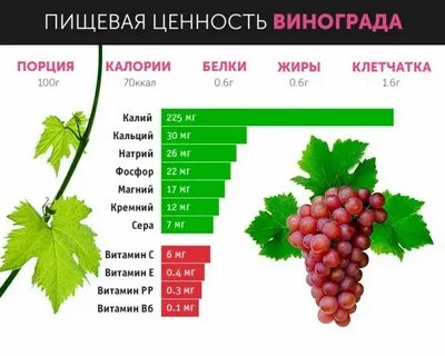 Виноград кишмиш 100 грамм