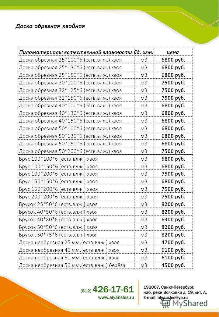 Сколько досок 120 в кубе. Таблица расчета досок в Кубе. Расчёт досок в 1 Кубе таблица 4 метра. Сколько необрезной доски в Кубе 4 метра таблица. Объем досок в Кубе 6 метров таблица.