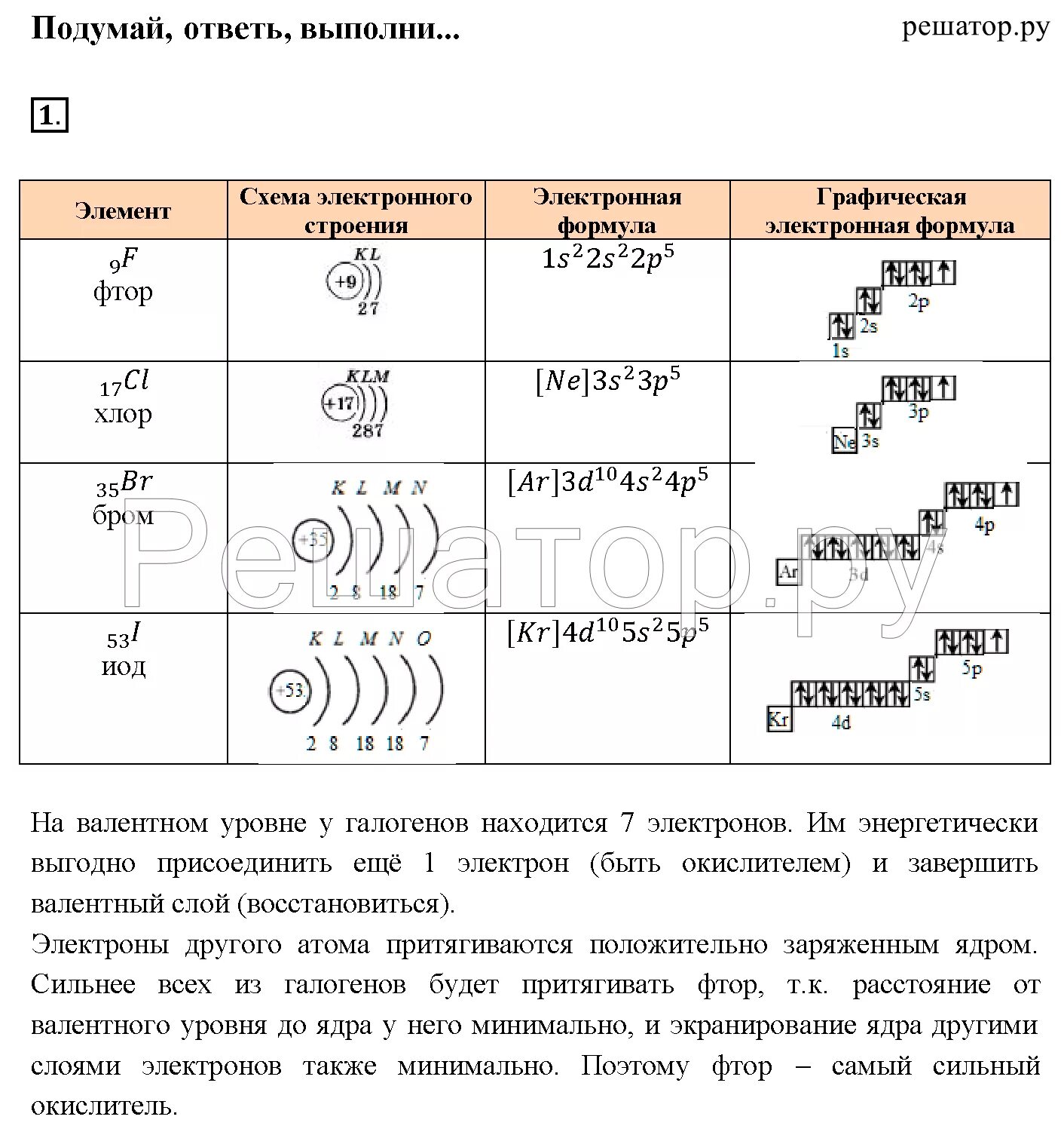 Число энергетических уровней фтора. Электронное строение атомов галогенов таблица. Электронная формула брома схема. Йод строение атома и электронная формула. Схема строения брома и электронная формула.