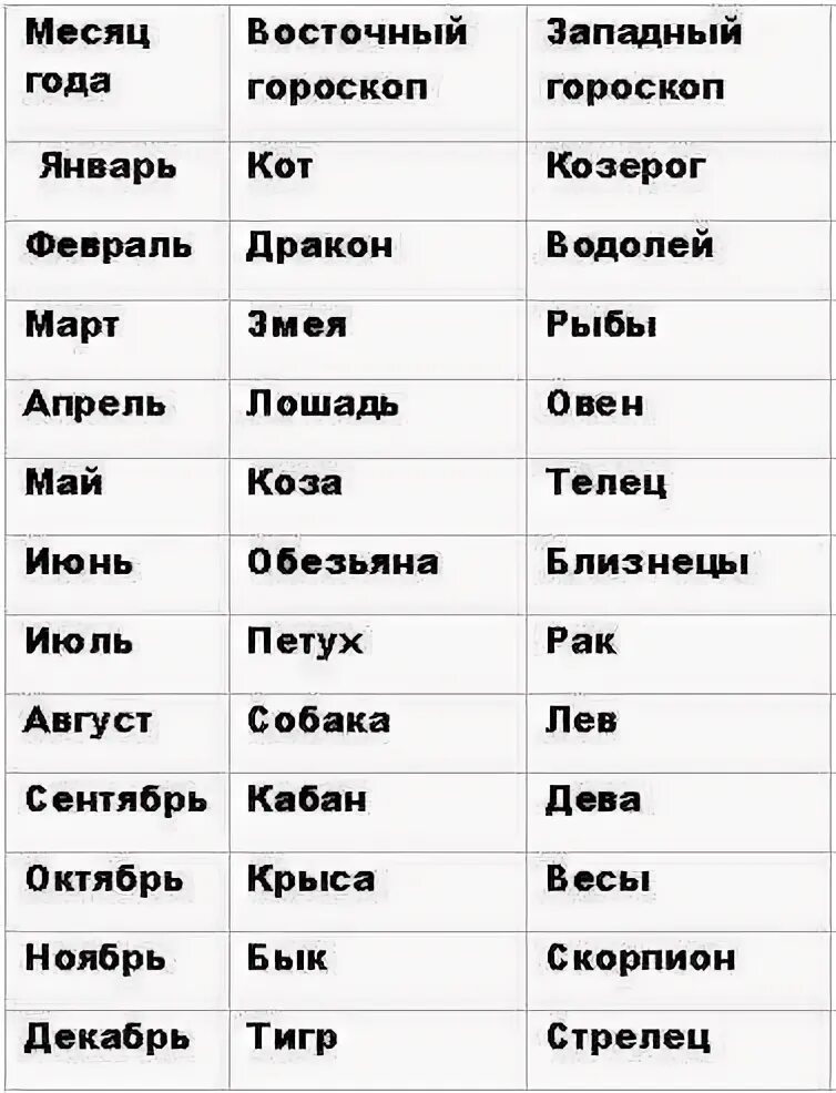 Знаки зодиака по месяцам таблица. Знаки зодиака по месяцам и числам и годам рождения таблица. Знаки зодиака по датам и месяцам таблица. Знаки зодиака по месяцам таблица по порядку. Апрель телец даты