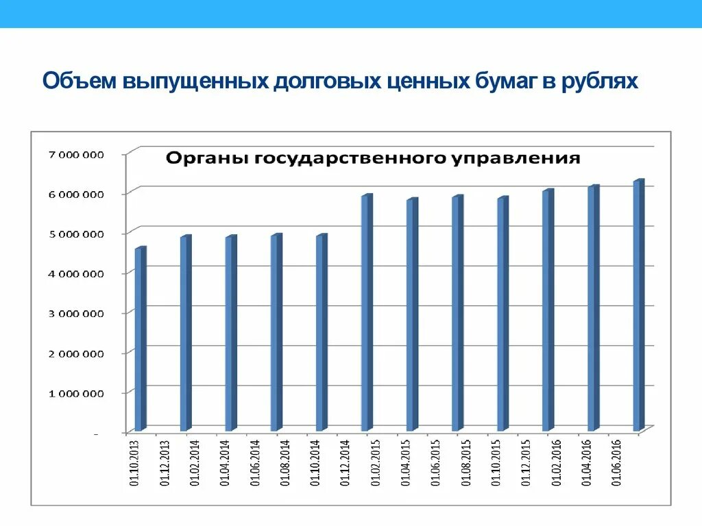 Долговой рынок финансов. Рынок долговых ценных бумаг. Долговые ценные бумаги, выпущенные на внутреннем рынке. Выпущенные долговые ценные бумаги это. Долговые ценные бумаги, выпущенные на внутреннем рынке 2022.