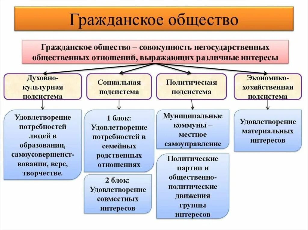 Каким должно быть гражданское общество. Гражданское общество это в обществознании. гражданский. гражданское общество термин. негражданское общество.