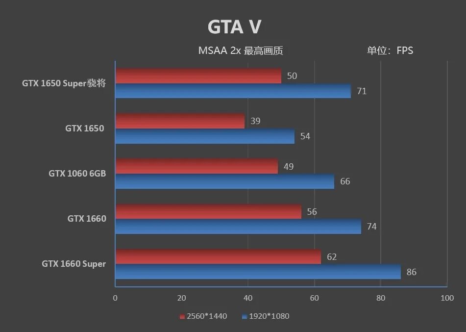 Gtx 1660 super vs gtx 1060