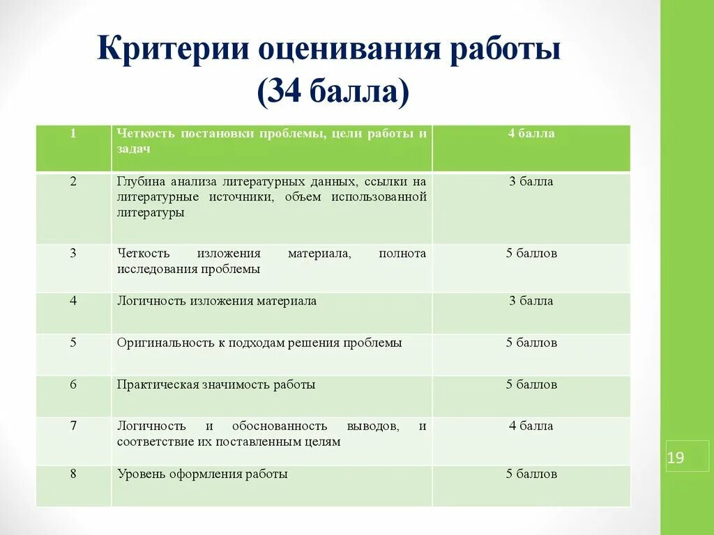 Оценка знаний по тестам. Критерии оценки в баллах. Критерии оценки работы. Критерии оценивания в баллах. Критерии оценки по баллам.