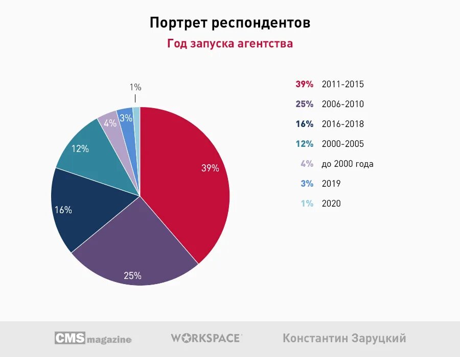 Сегмент команд. Сегмент команд